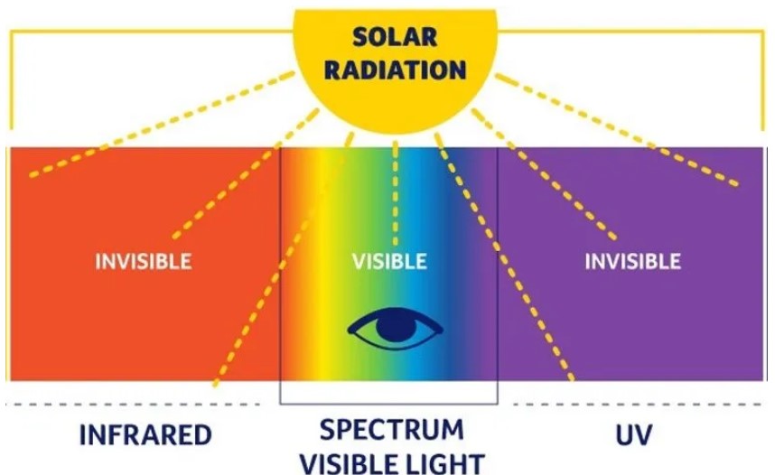 자외선(uv)